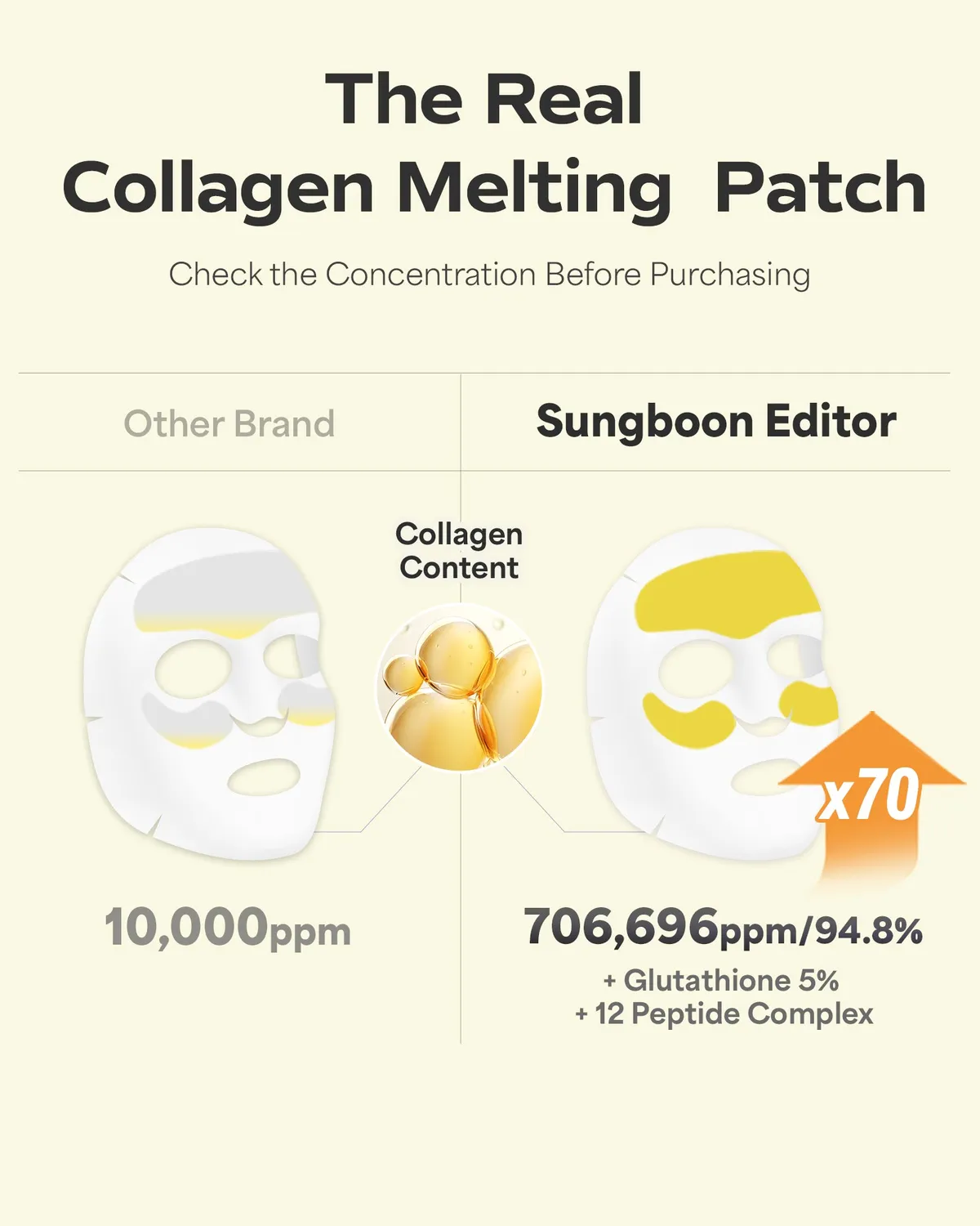 Sungboon Editor Kojic Dark Spots Patch viso 6 pezzi