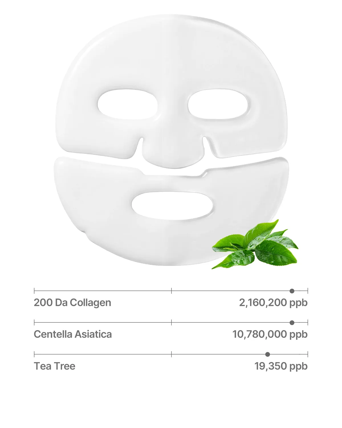 Sungboon Editor Deep Collagen Cica Maschera Viso 4pz Lenitiva