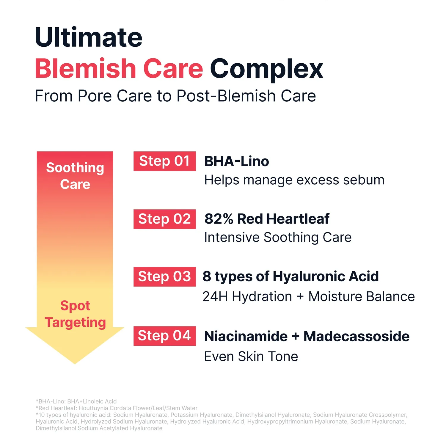 Sungboon Editor Red Heartleaf BHA-Lino Relief Ampoule viso