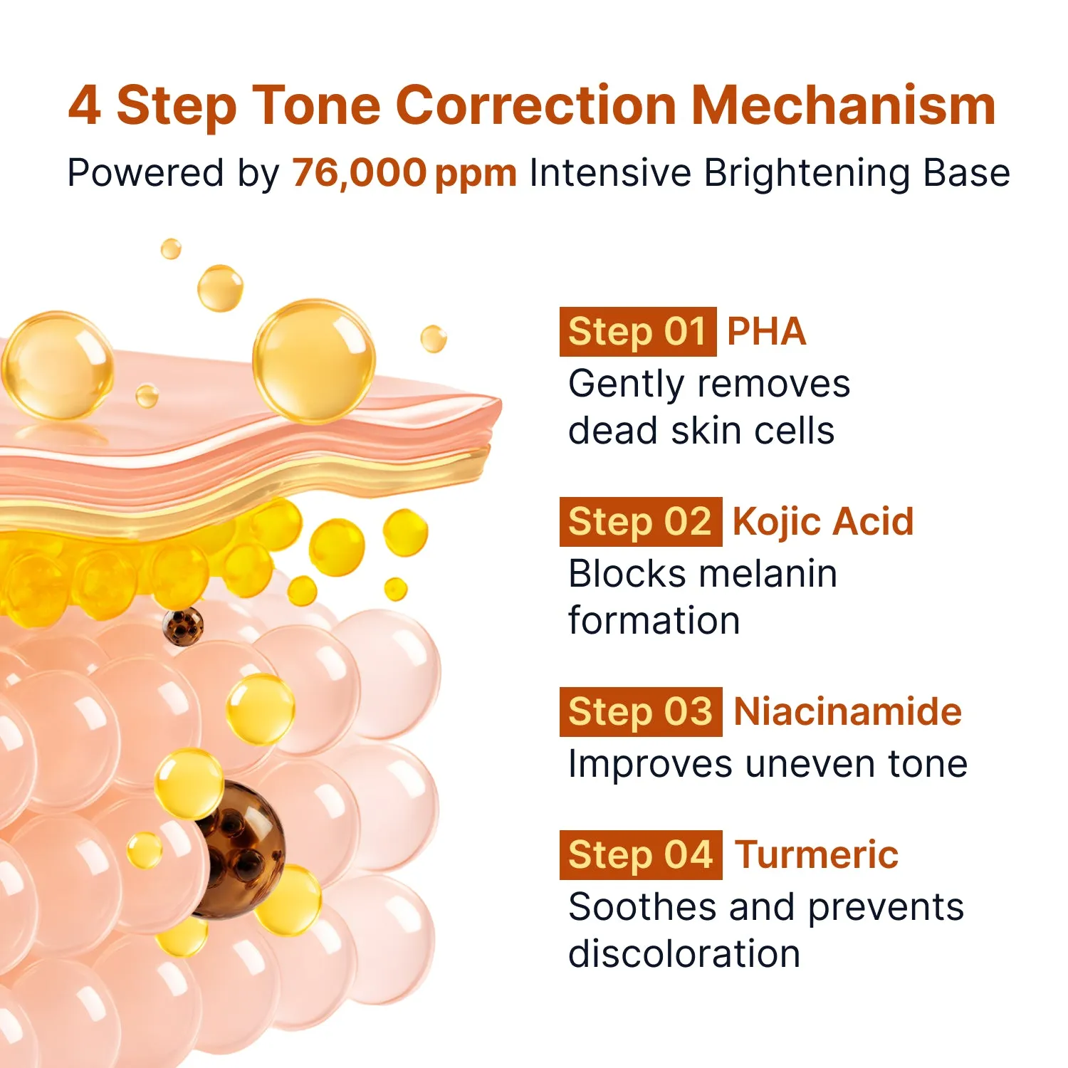 Sungboon Editor Kojic Acid Siero Viso 40ml Illuminante