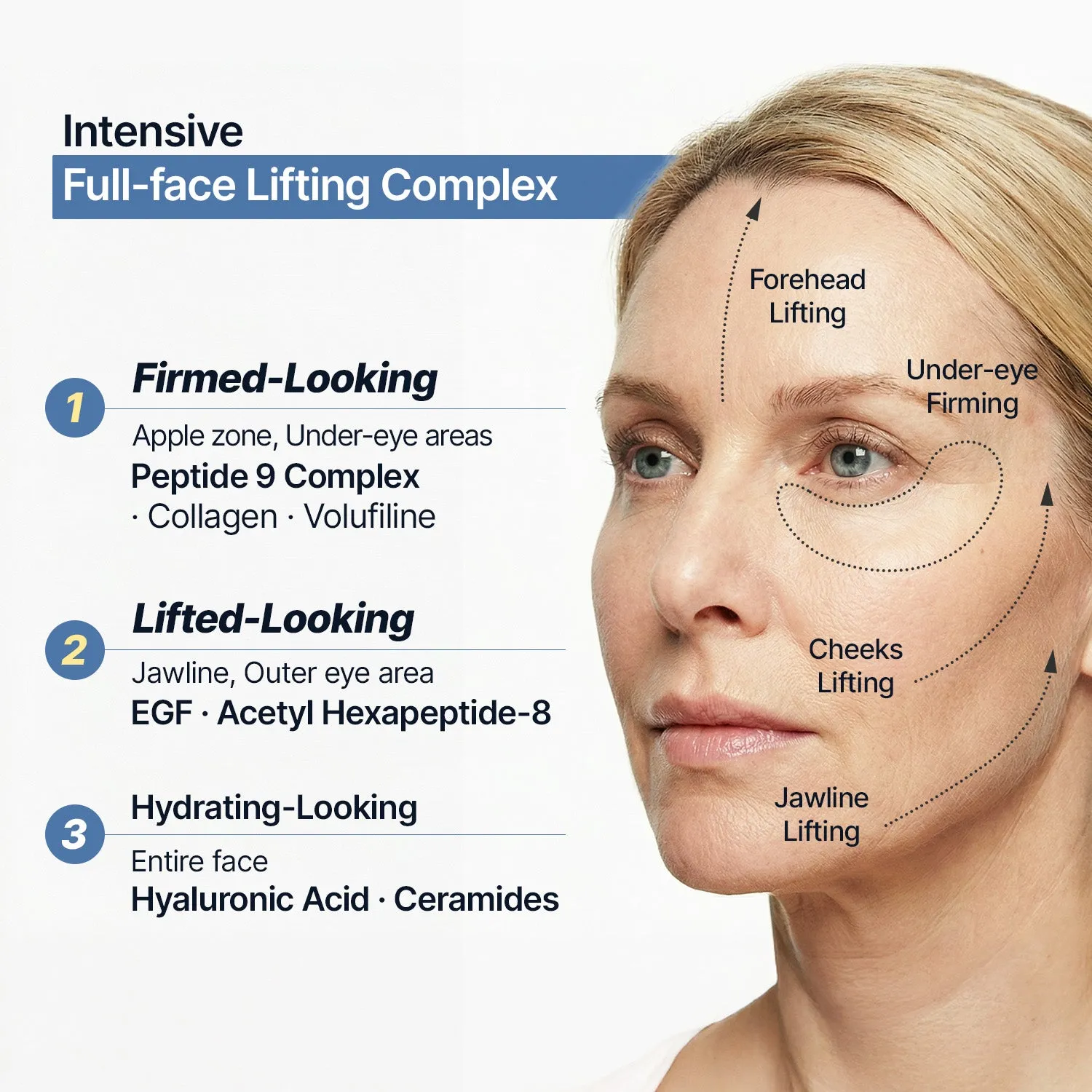 Sungboon Editor Silk Peptide Lifting Set Viso rassodante