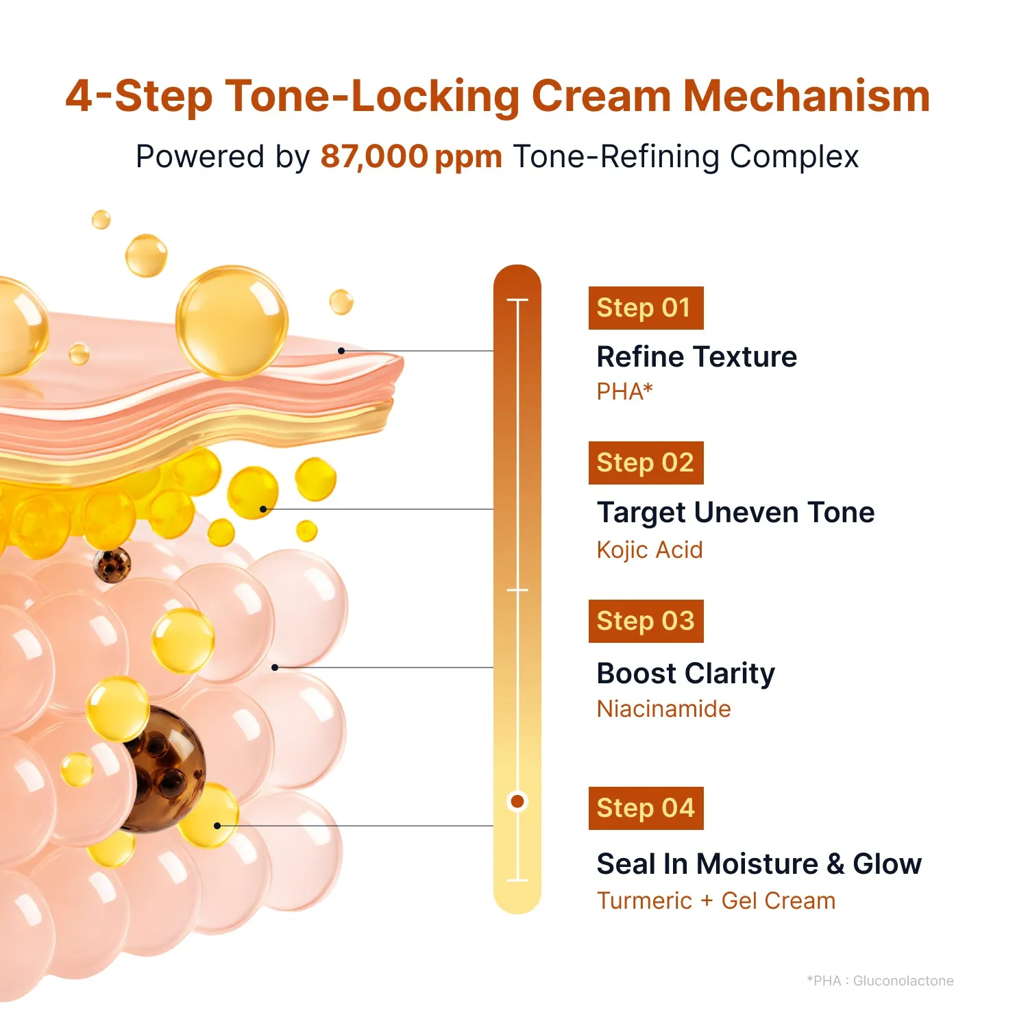 Sungboon Editor Kojic Toy Story 5 crema viso antimacchia