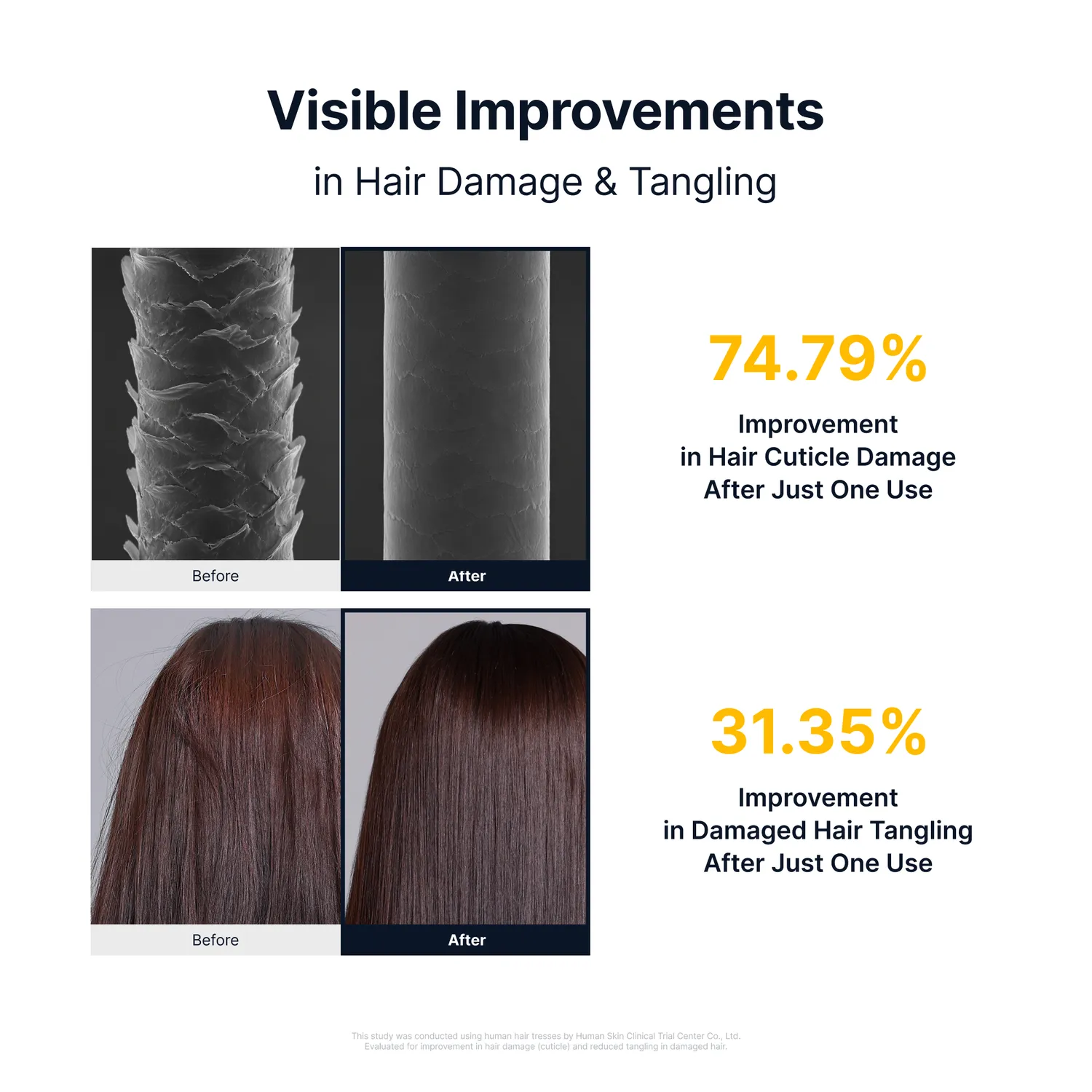 Sungboon Editor Silk Peptide EGF Collagen Bond trattamento capelli