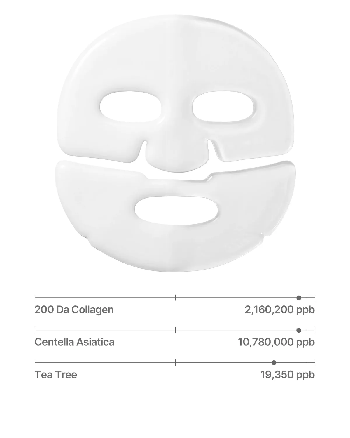 Sungboon Editor Deep Collagen Cica Maschera Viso 4pz Lenitiva