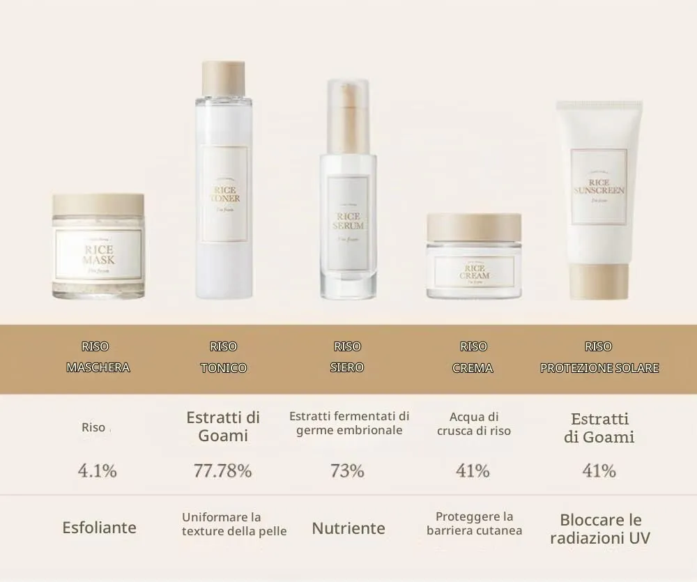 I'm from Riso Crema Solare Viso 50 ml SPF Minerale Leggera