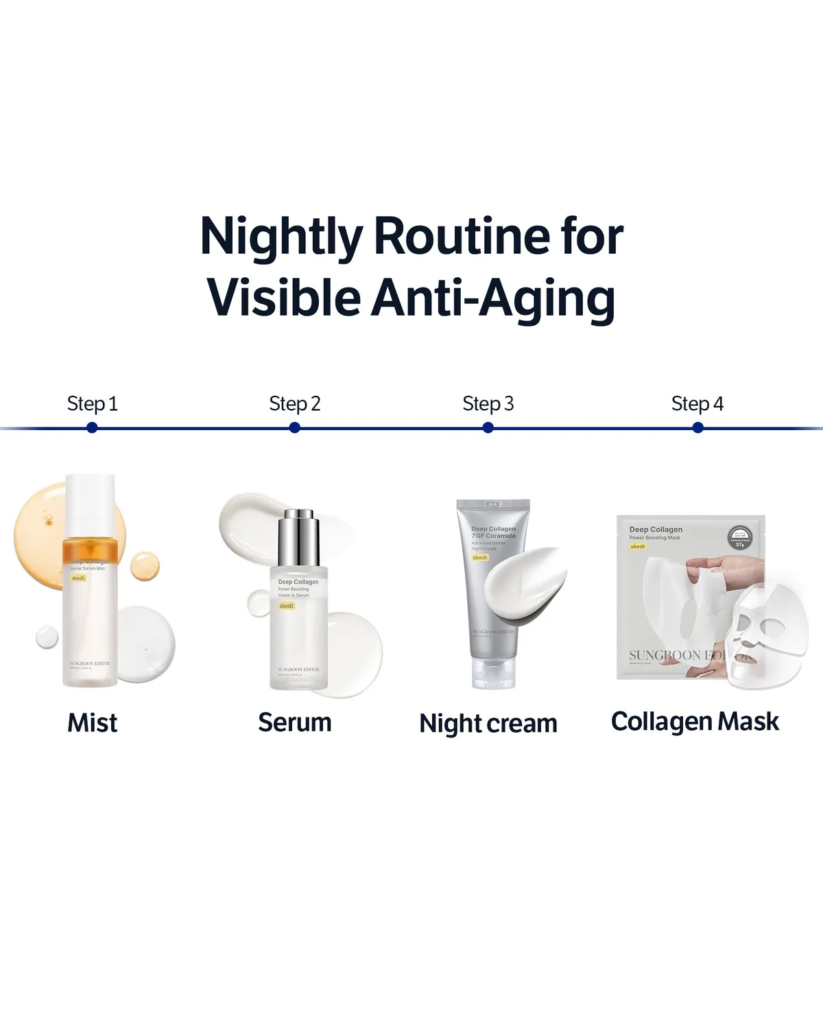 Sungboon Editor Deep Collagen 7GF crema notte 50 ml antirughe
